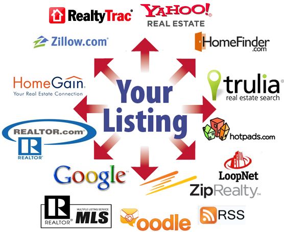 Your listing syndication.